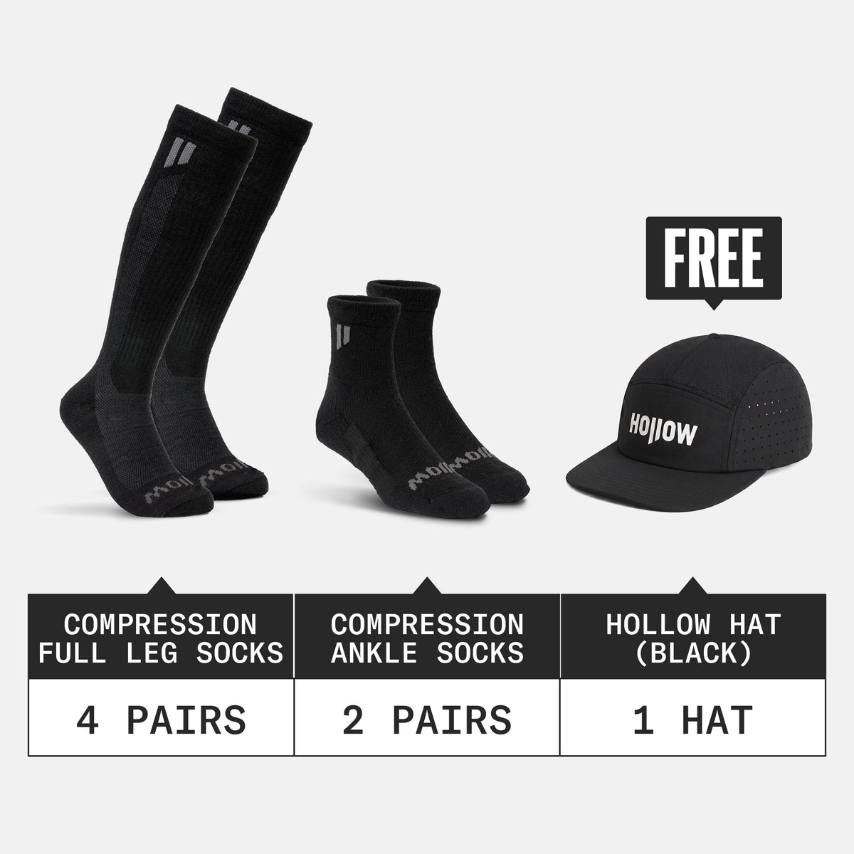 Compression Bundle