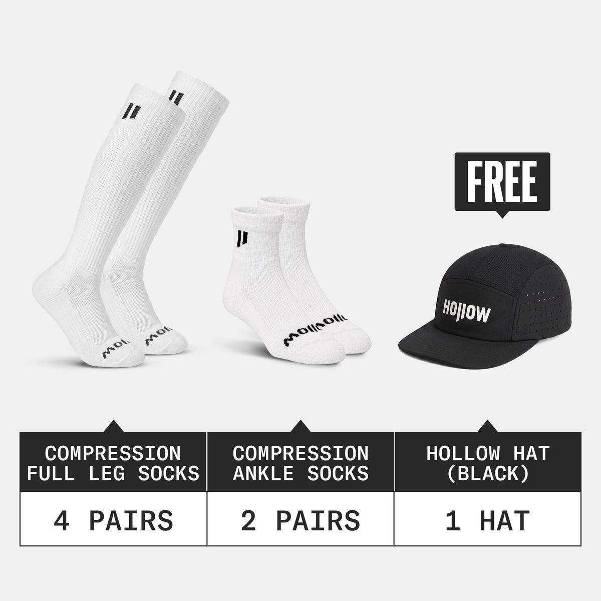 Compression Bundle