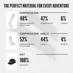 Compression Bundle